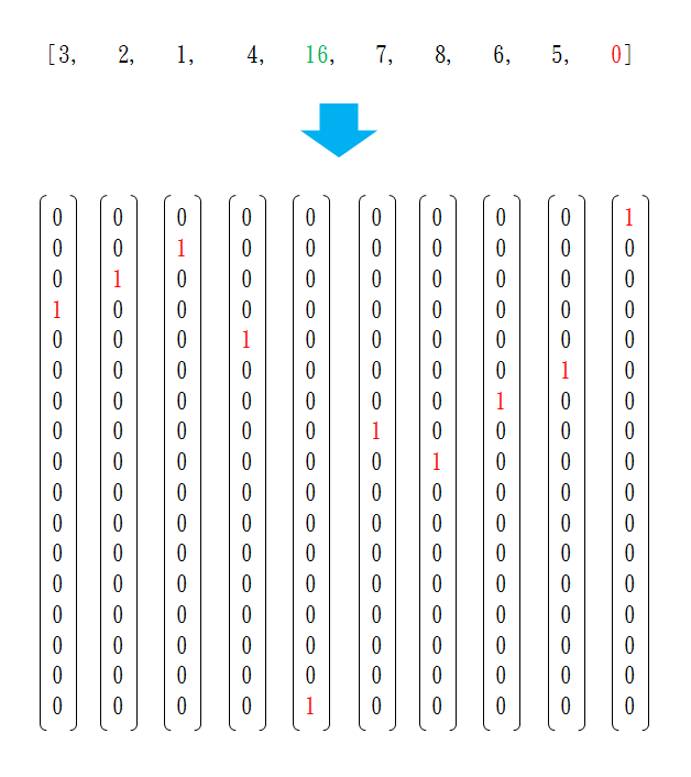 Creating A Language Translation Model Using Sequence To Sequence Learning Approach Chuns