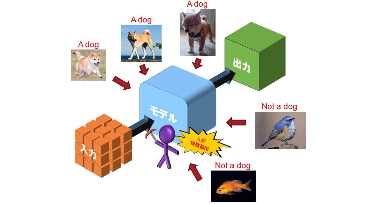 machine-learning-part-1-what-is-machine-learning-chun-s-machine